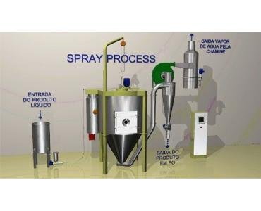 LA APLICACIÓN DEL MES! BOMBAS PERISTALTICAS PARA LA ALIMENTACION DE NEBULIZADOR PARA AROMAS
